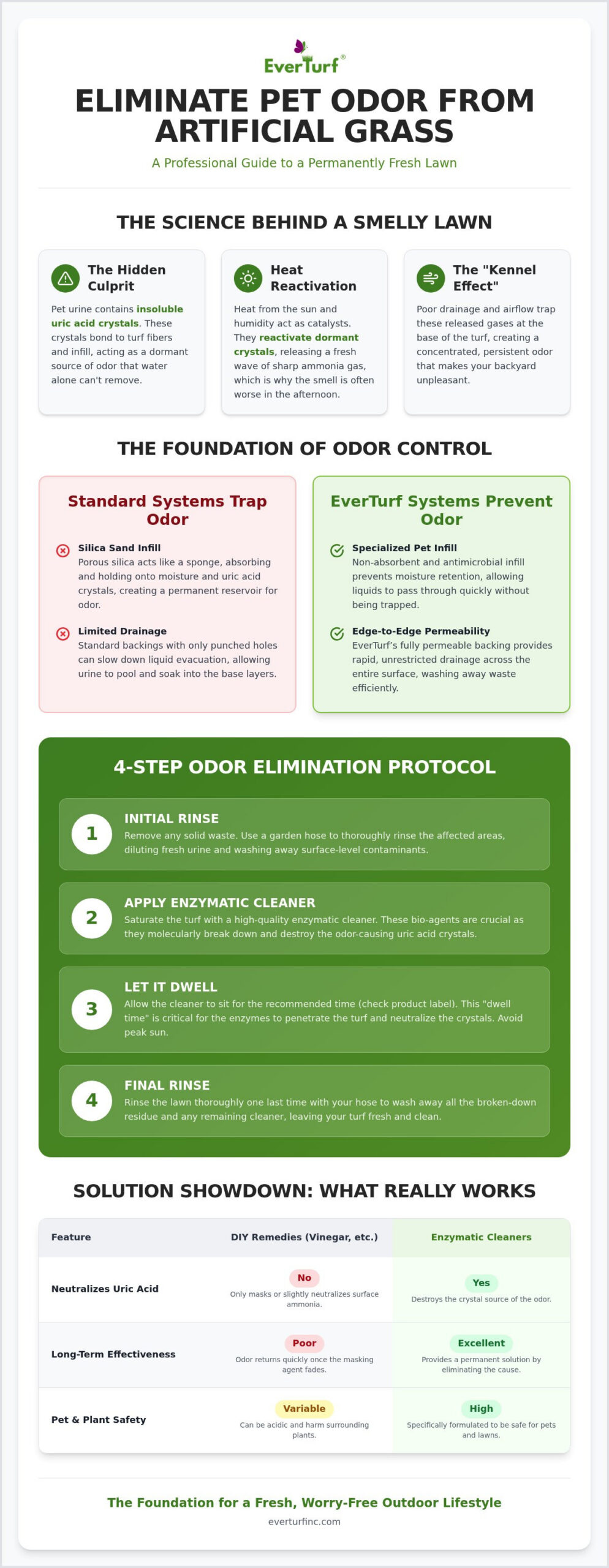 How to Remove Pet Urine Smell from Artificial Grass: A Professional Guide