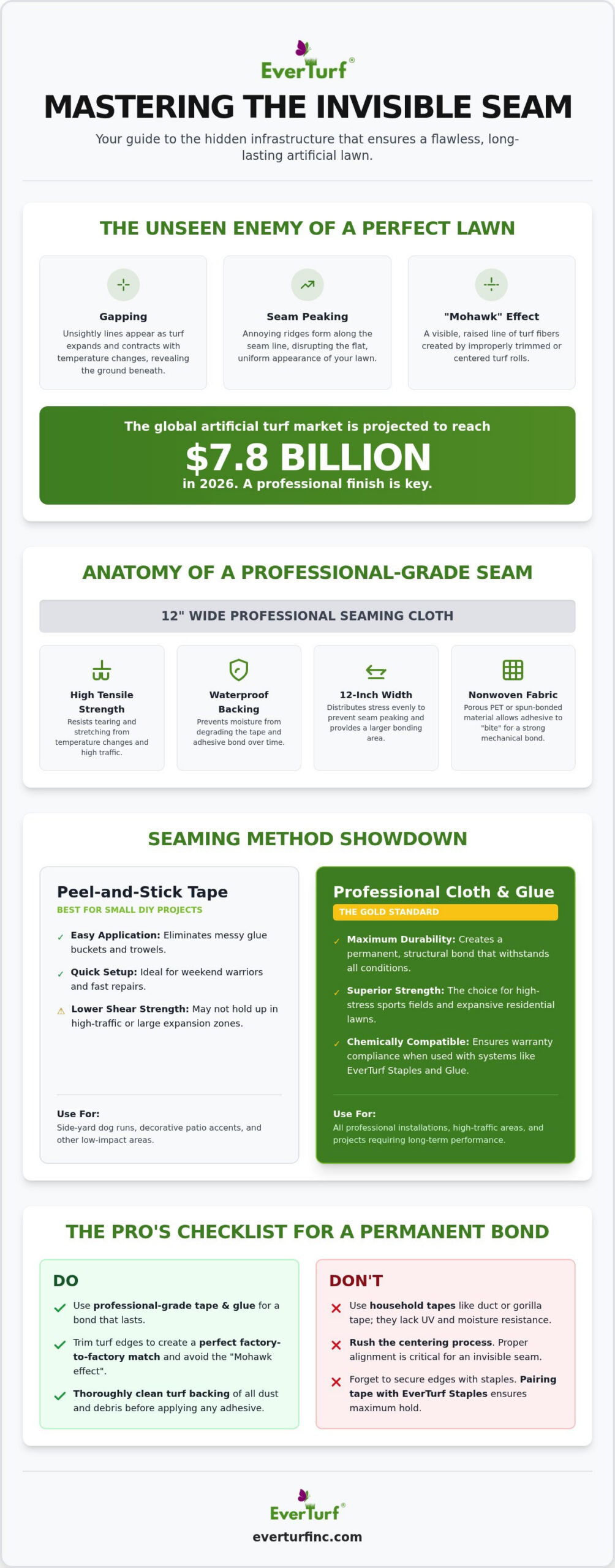 The Ultimate Guide to Turf Seam Tape: Professional Secrets for Invisible Seams in 2026