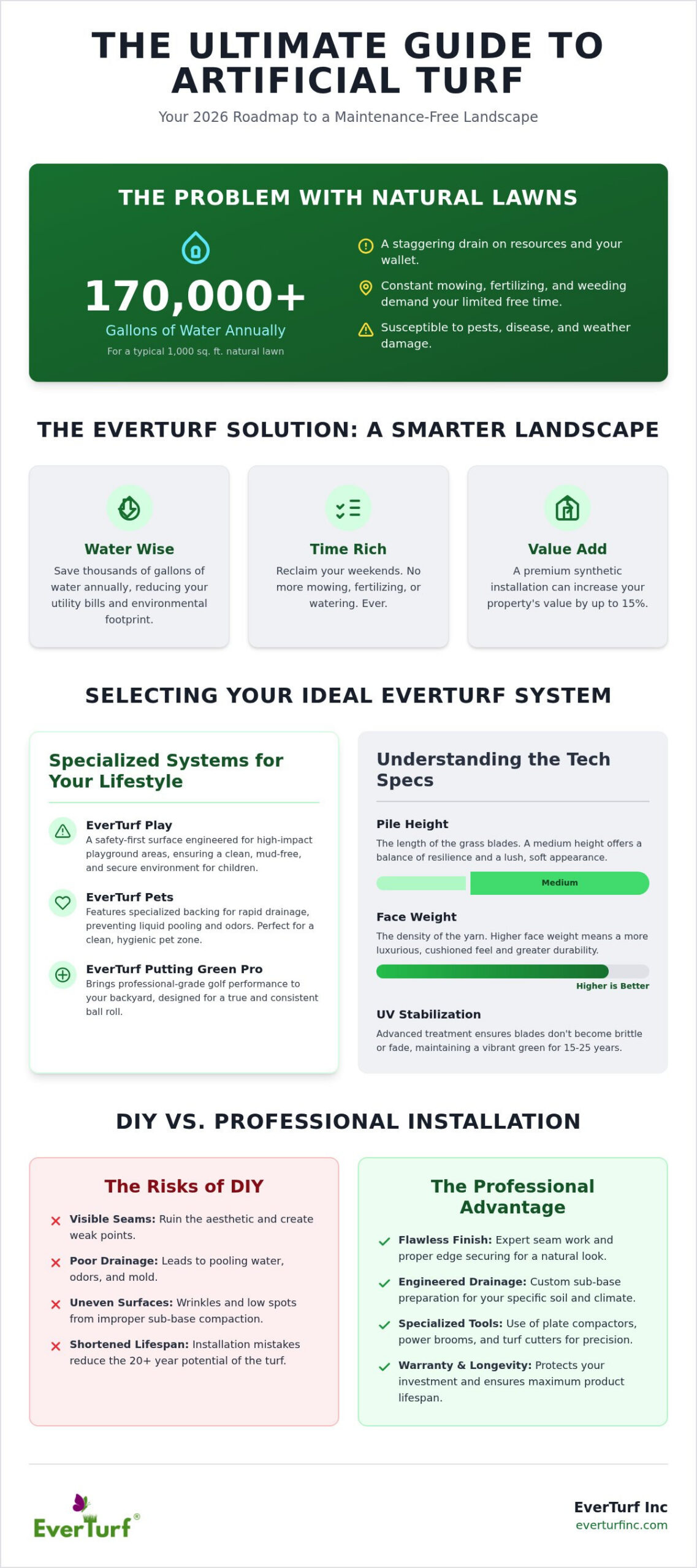 Professional Artificial Turf Installation Near Me: The 2026 Homeowner’s Guide