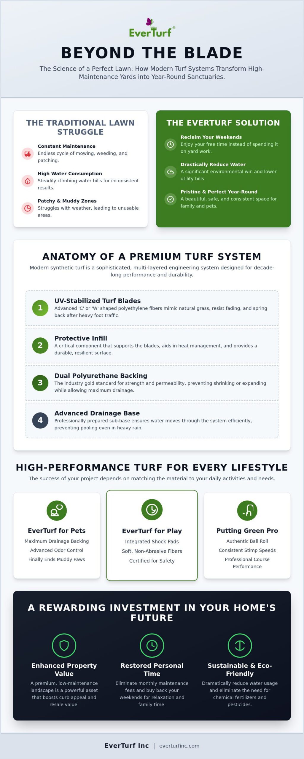 Premium Artificial Grass Solutions: A 2026 Professional Buyer’s Guide