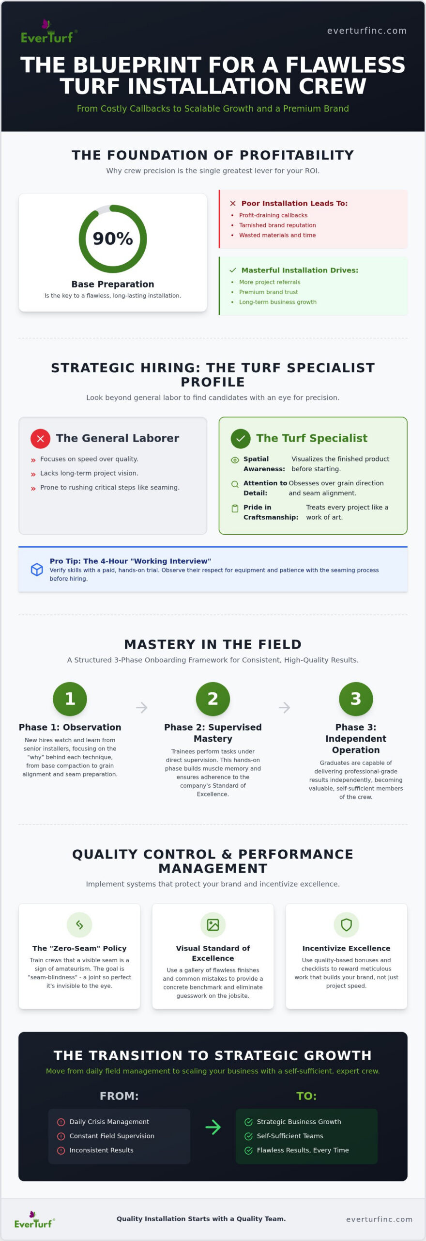 Turf Installation Crew Hiring and Training: Best Practices for 2026