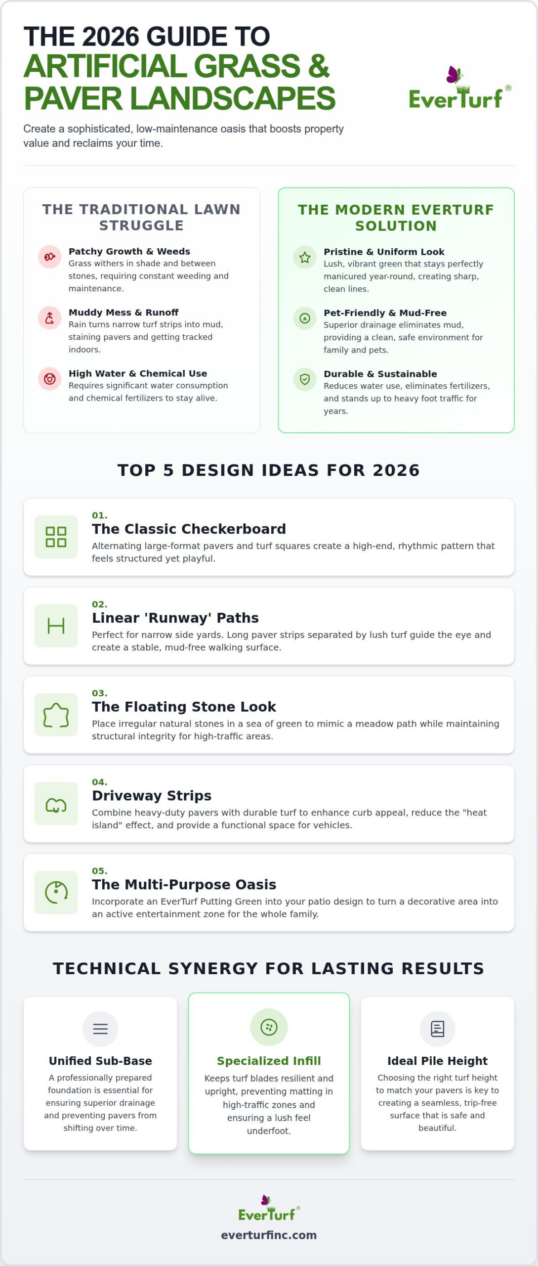 Artificial Grass with Pavers: 2026 Design Ideas for a Modern Landscape