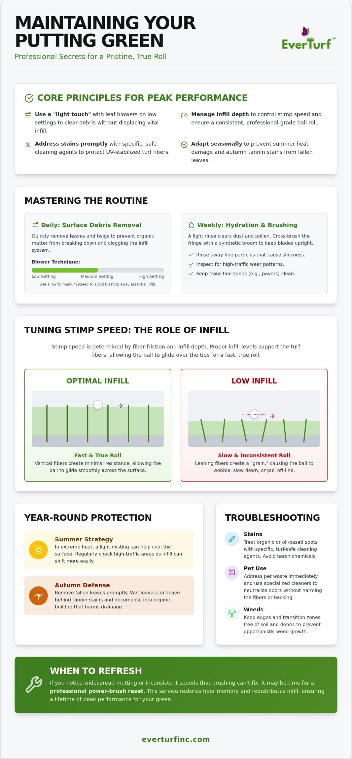 How to Maintain an Artificial Putting Green: The 2026 Performance Guide