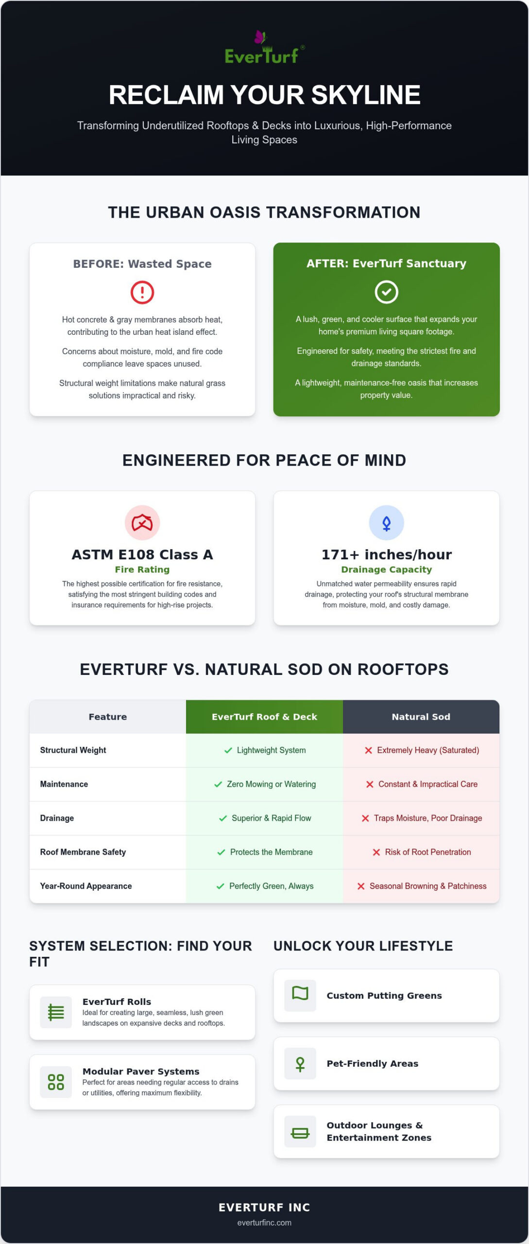 EverTurf Roof & Deck: The 2026 Engineering Guide to Synthetic Luxury