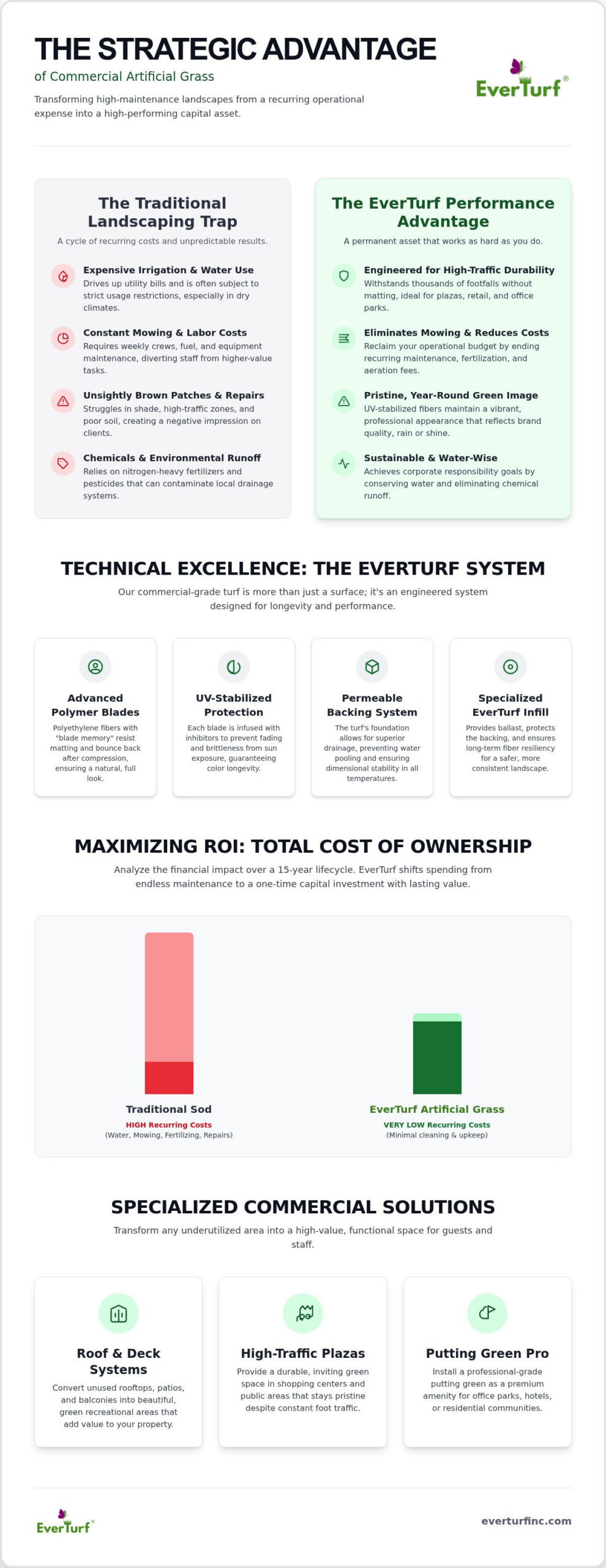 Commercial Artificial Grass: High-Performance Synthetic Turf for Modern Business Environments