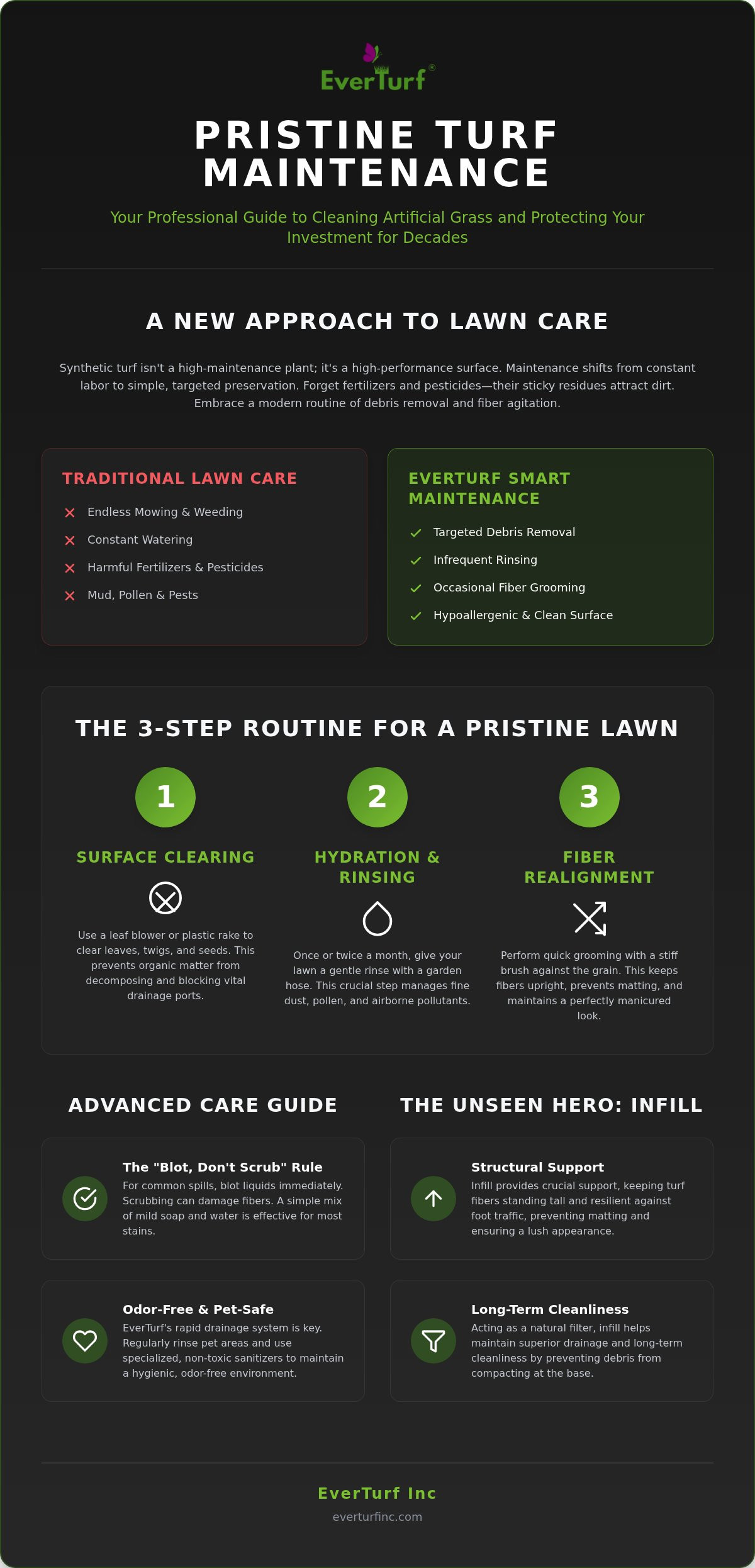 How to Clean Artificial Turf: The Definitive 2026 Maintenance Guide