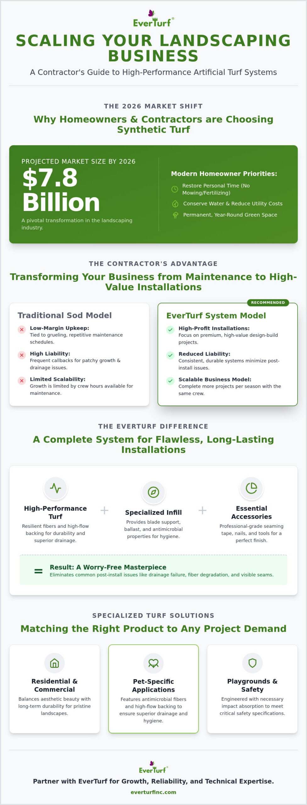 Wholesale Artificial Grass: 2026 Contractor Partner Guide