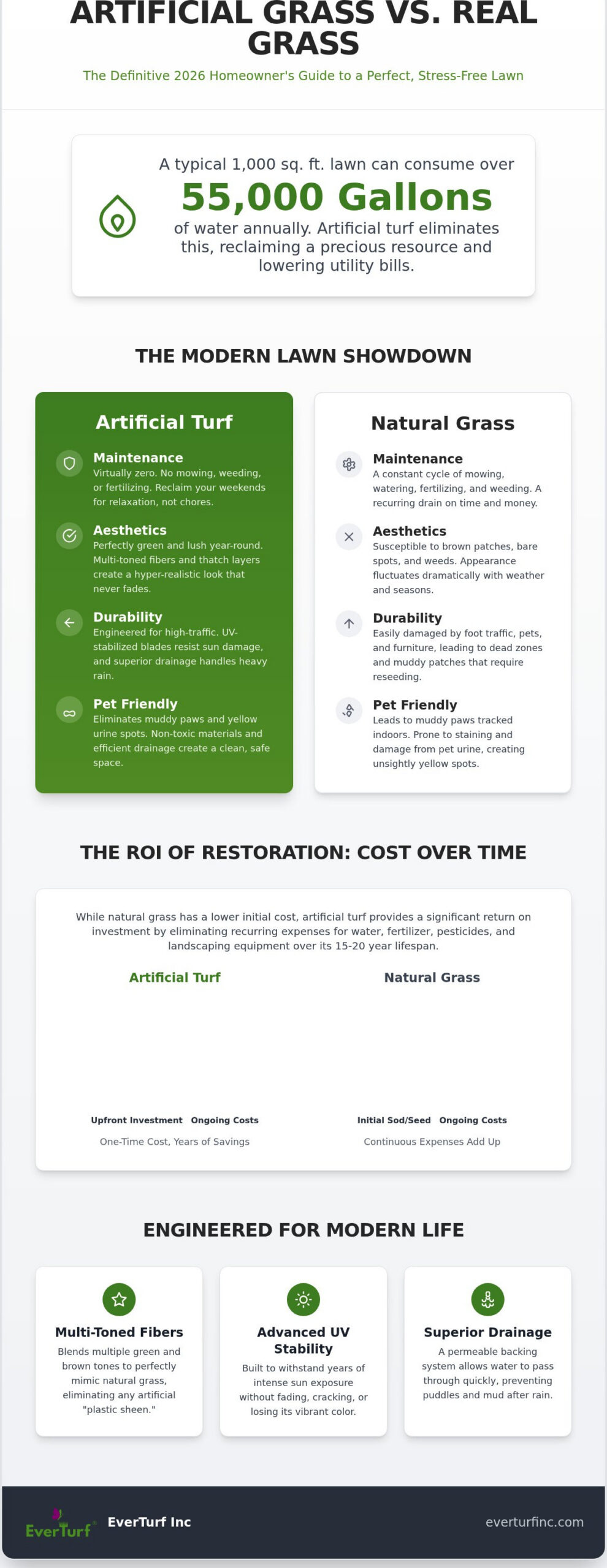 Artificial Grass vs. Real Grass: The Definitive 2026 Comparison Guide