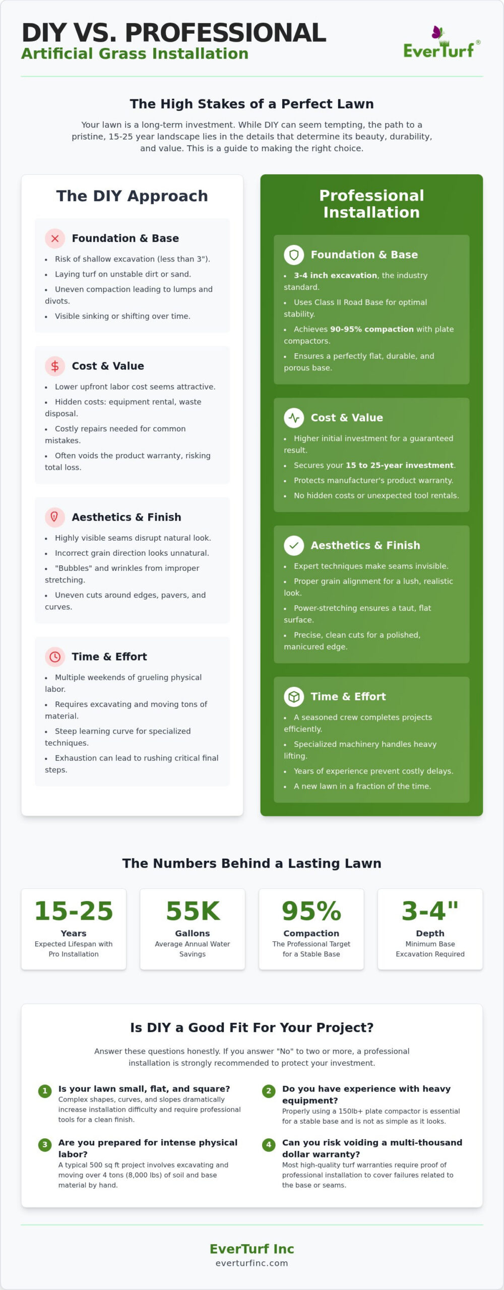 DIY vs. Professional Artificial Grass Installation: Making the Right Choice in 2026