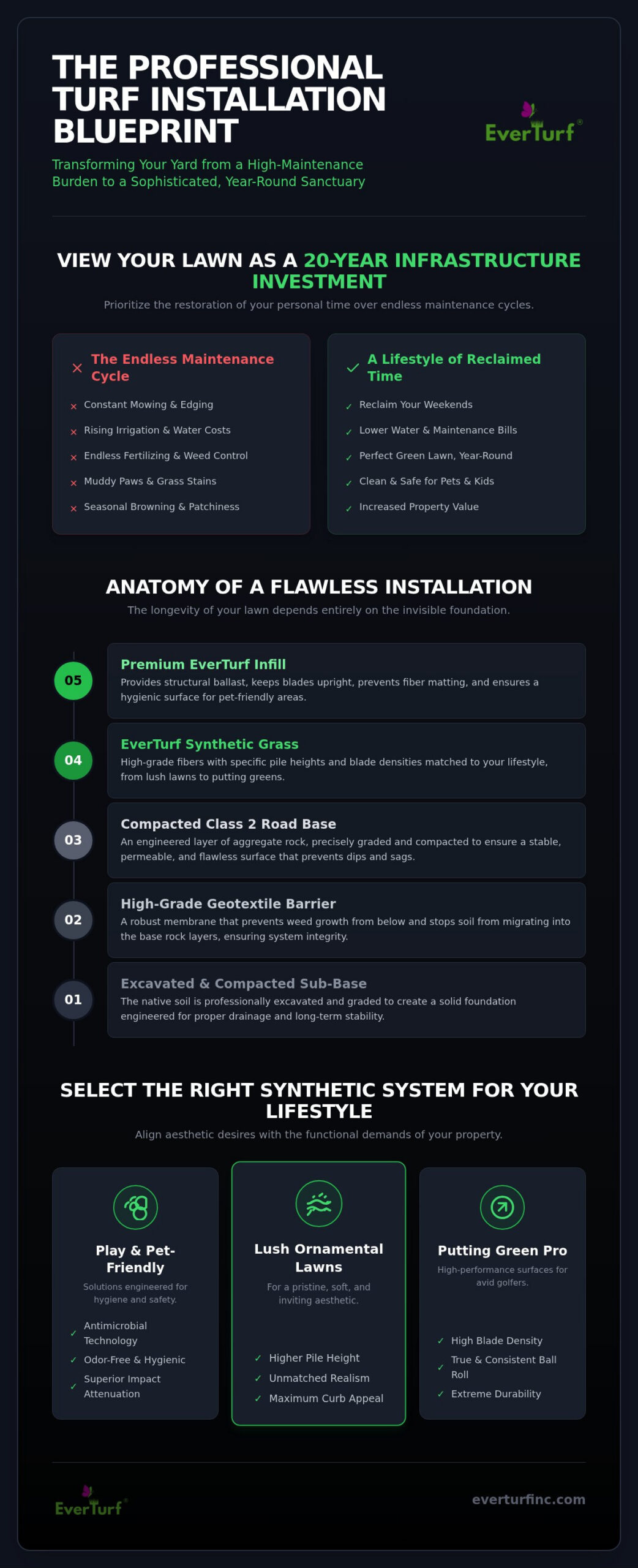 Professional Artificial Turf Installation: The 2026 Master Guide