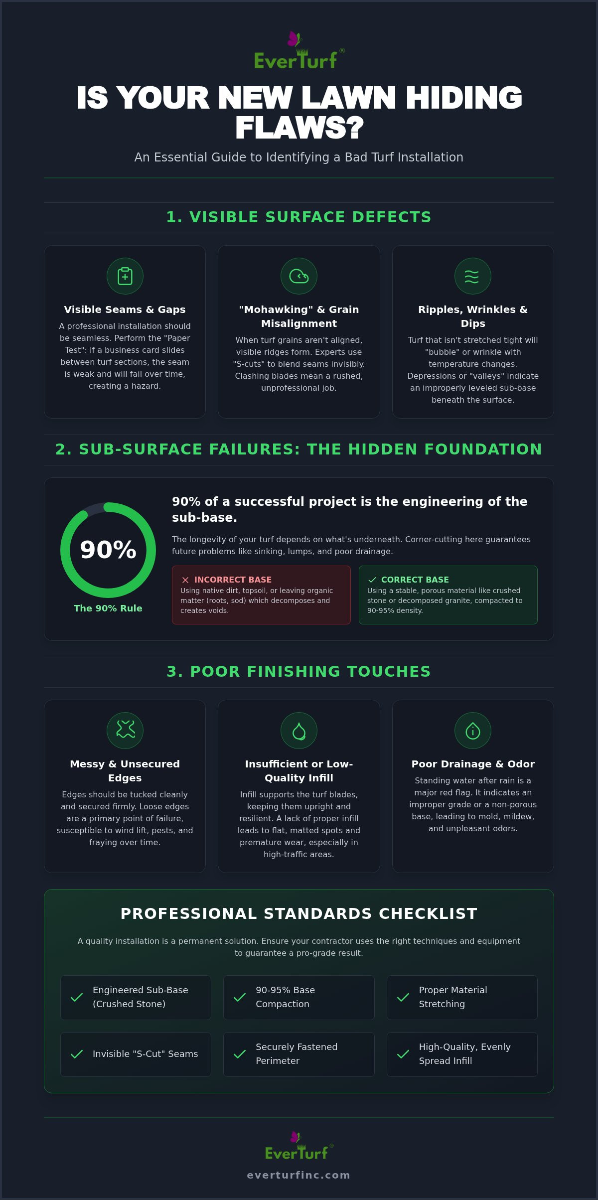 7 Warning Signs of a Bad Turf Installation Job: Protecting Your Investment