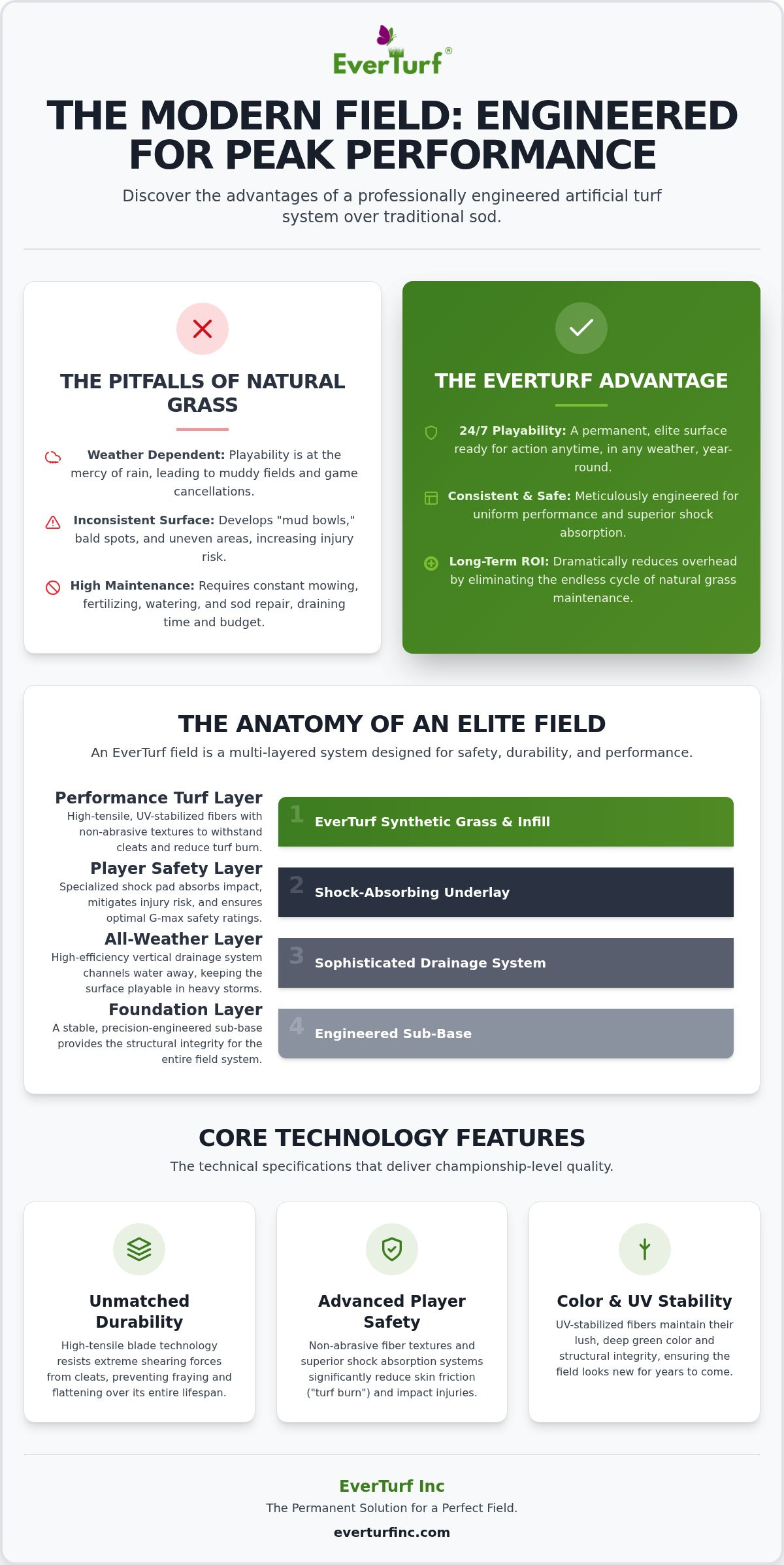 EverTurf Artificial Grass Football Field: The 2026 Guide to Elite Performance