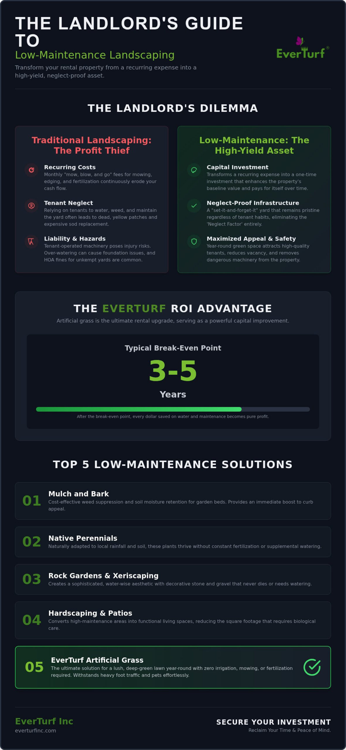 Low Maintenance Landscaping: 2026 Landlord's Guide