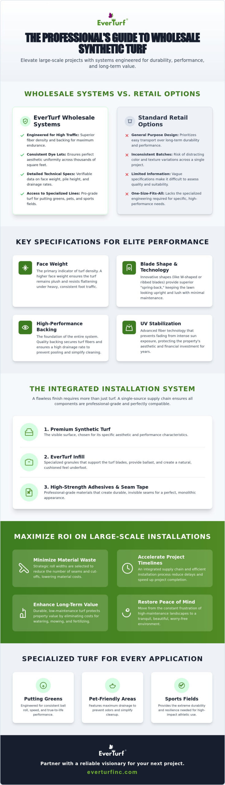 Wholesale Synthetic Turf: The Professional Guide to High-Volume Sourcing in 2026