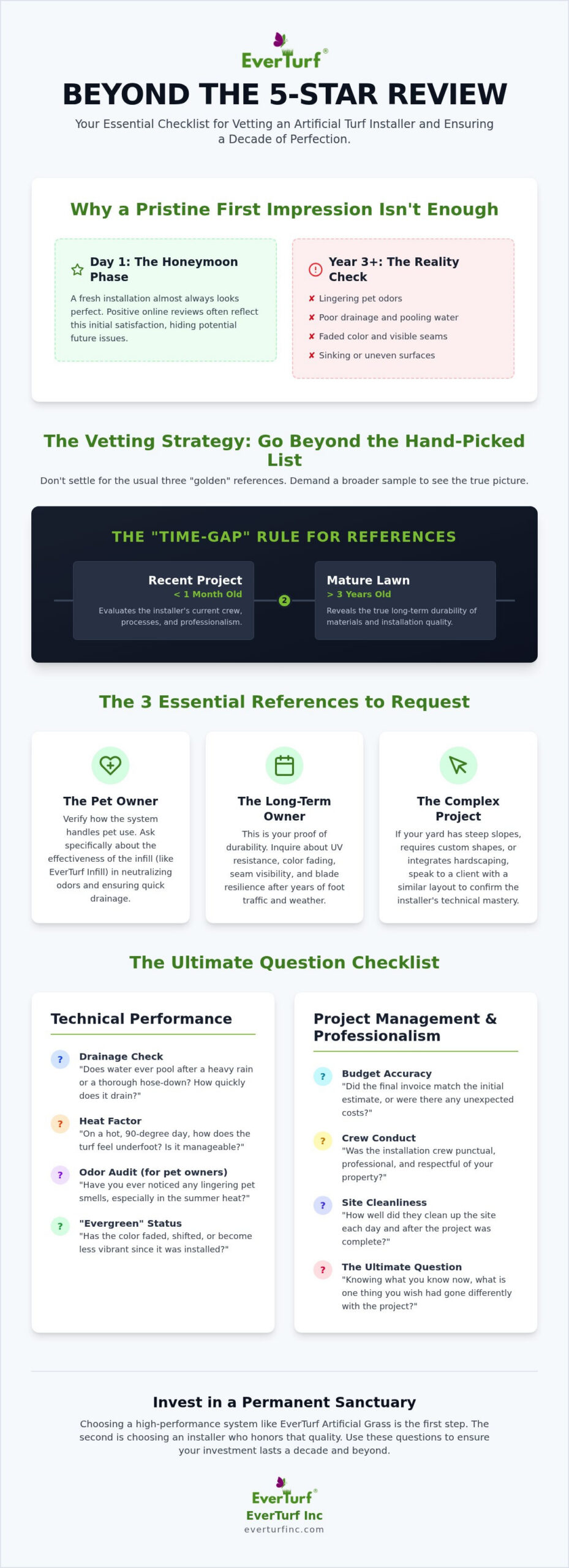 15 Critical Questions to Ask a Turf Installer's References Before You Hire