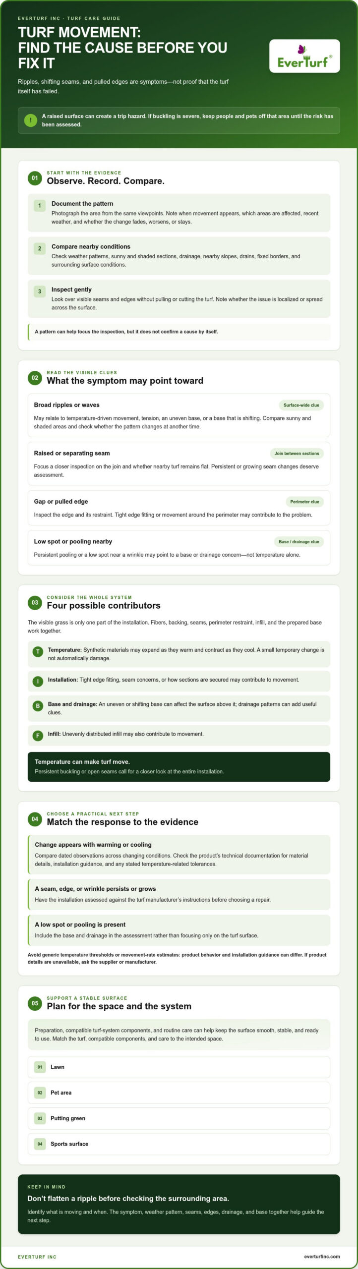 Solving Turf Expansion and Contraction Issues: A Practical Guide