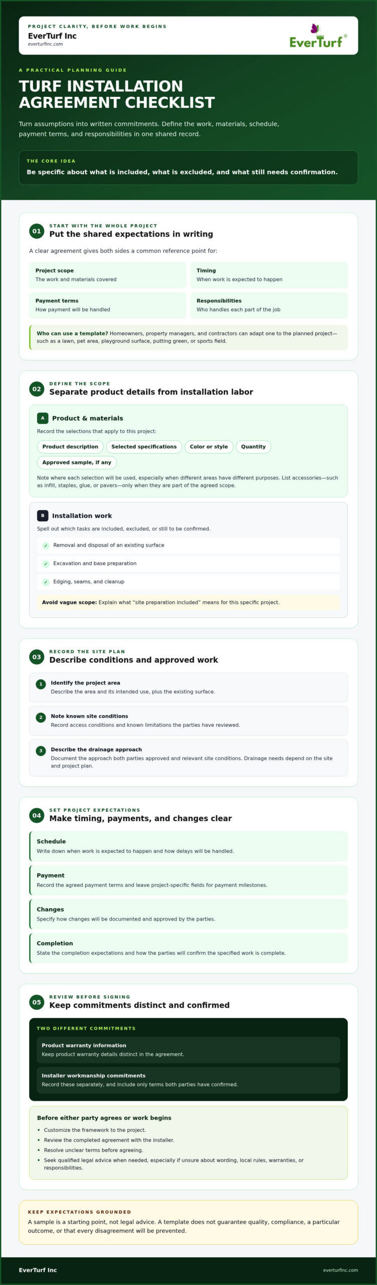 Creating a Turf Installation Contract Template: A Practical 2026 Guide