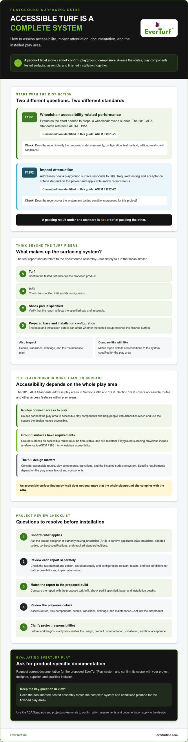ADA-Compliant Playground Turf Requirements: A 2026 Guide