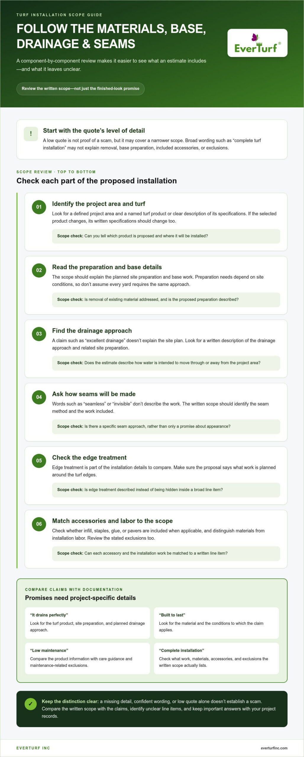 Common Turf Installation Scams and How to Avoid Them