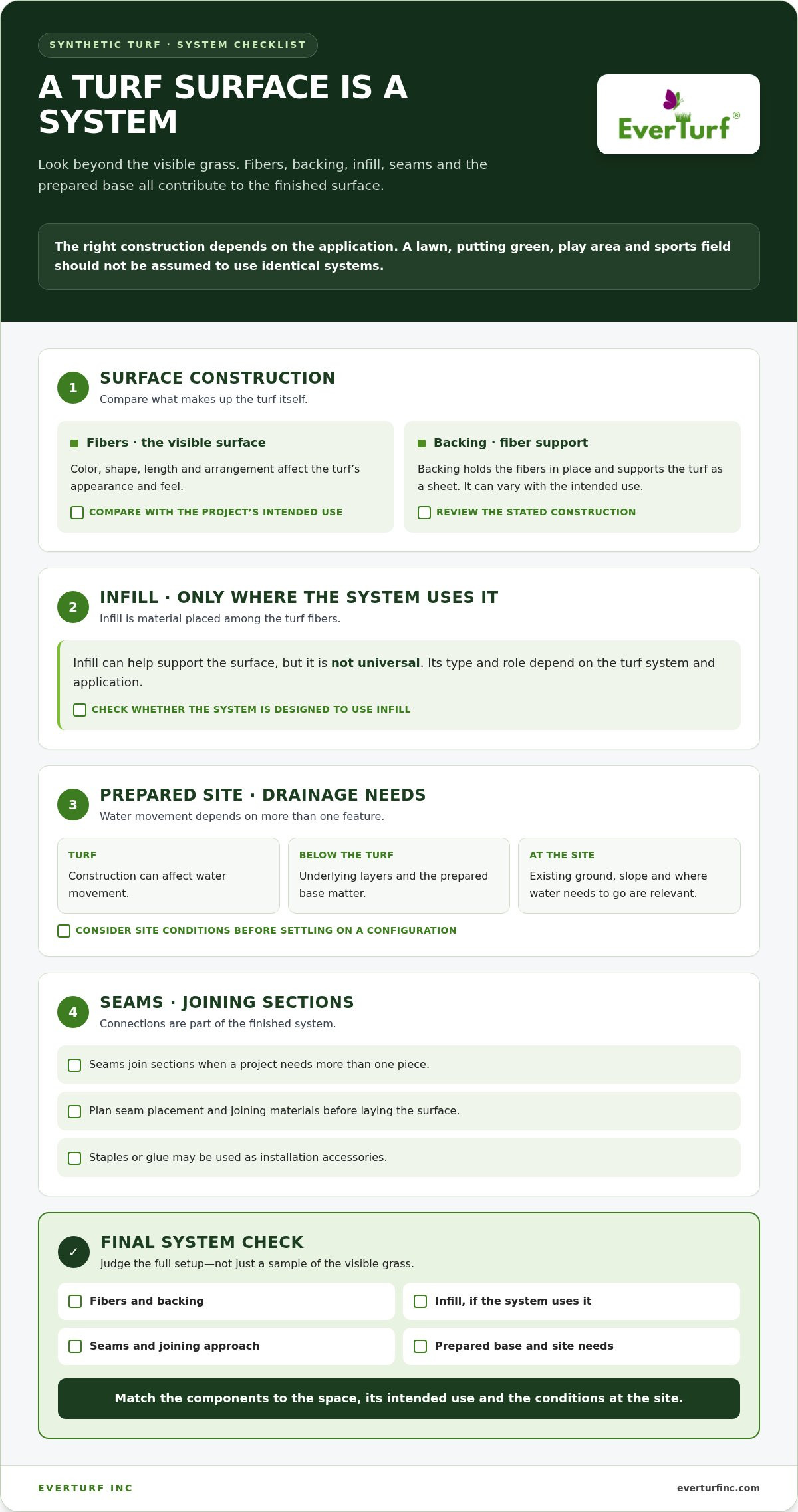Astroturf Explained: Uses, Turf Types, and How to Choose in 2026