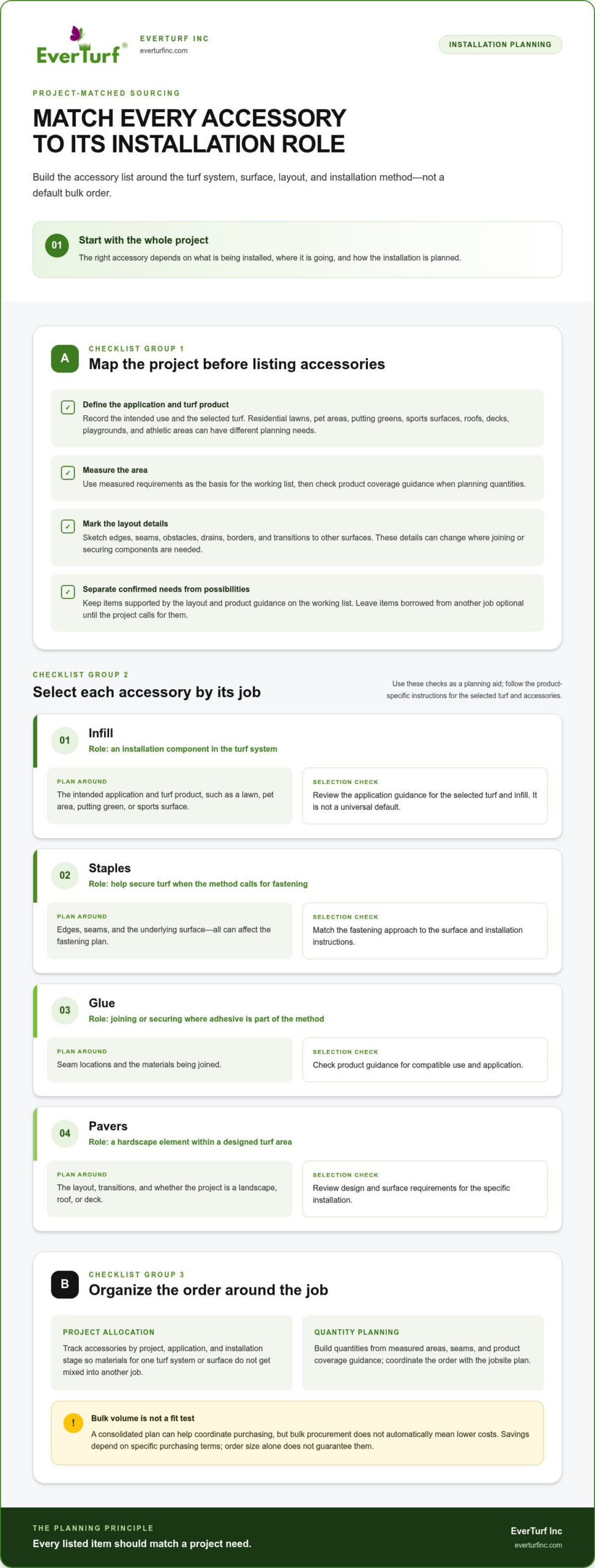Sourcing Turf Installation Accessories Wholesale: A Complete Buyer’s Guide
