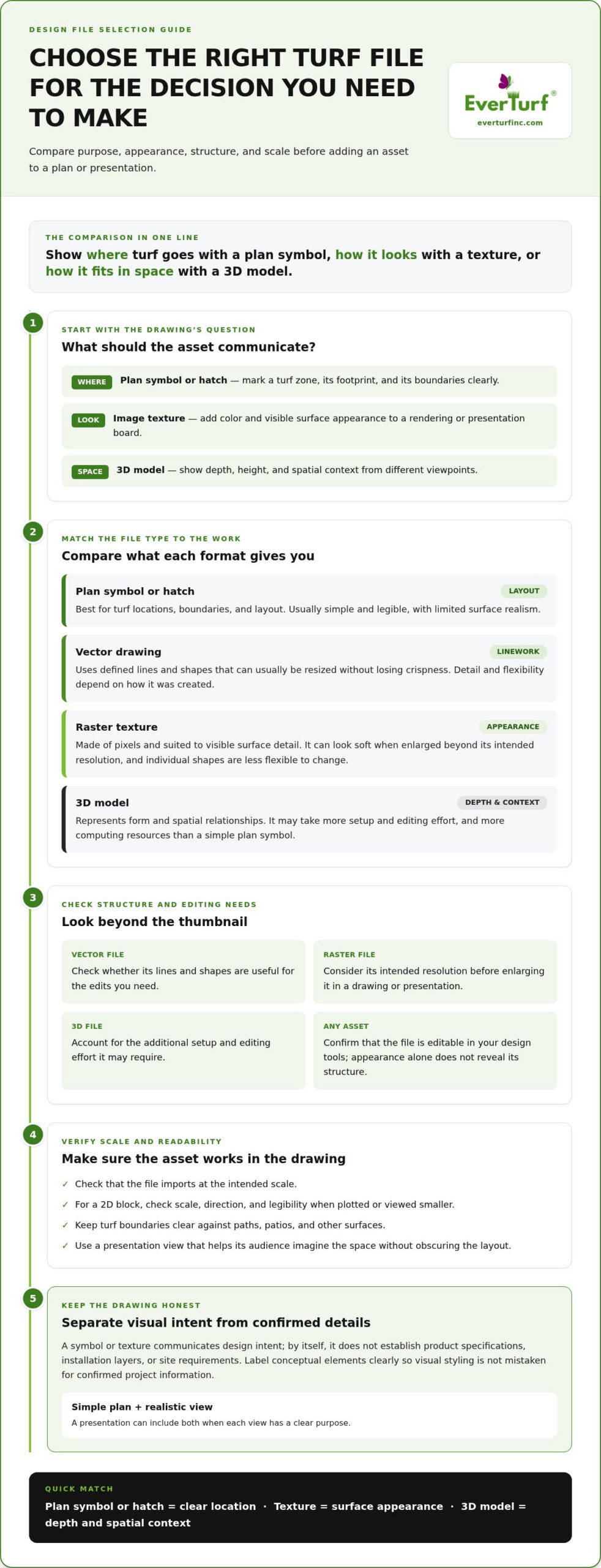 Artificial Turf CAD Blocks and Design Files: A Practical Guide